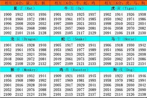 2001年出生|2001 年出生属什么生肖